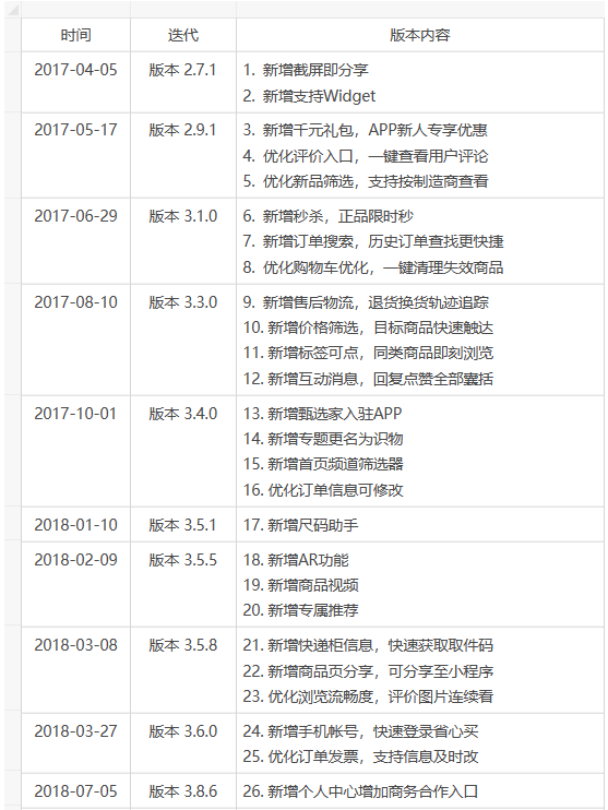 产品经理，产品经理网站